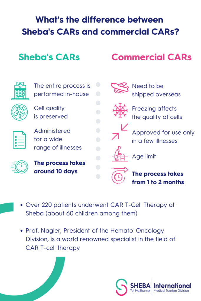 CAR T-Cell Therapy