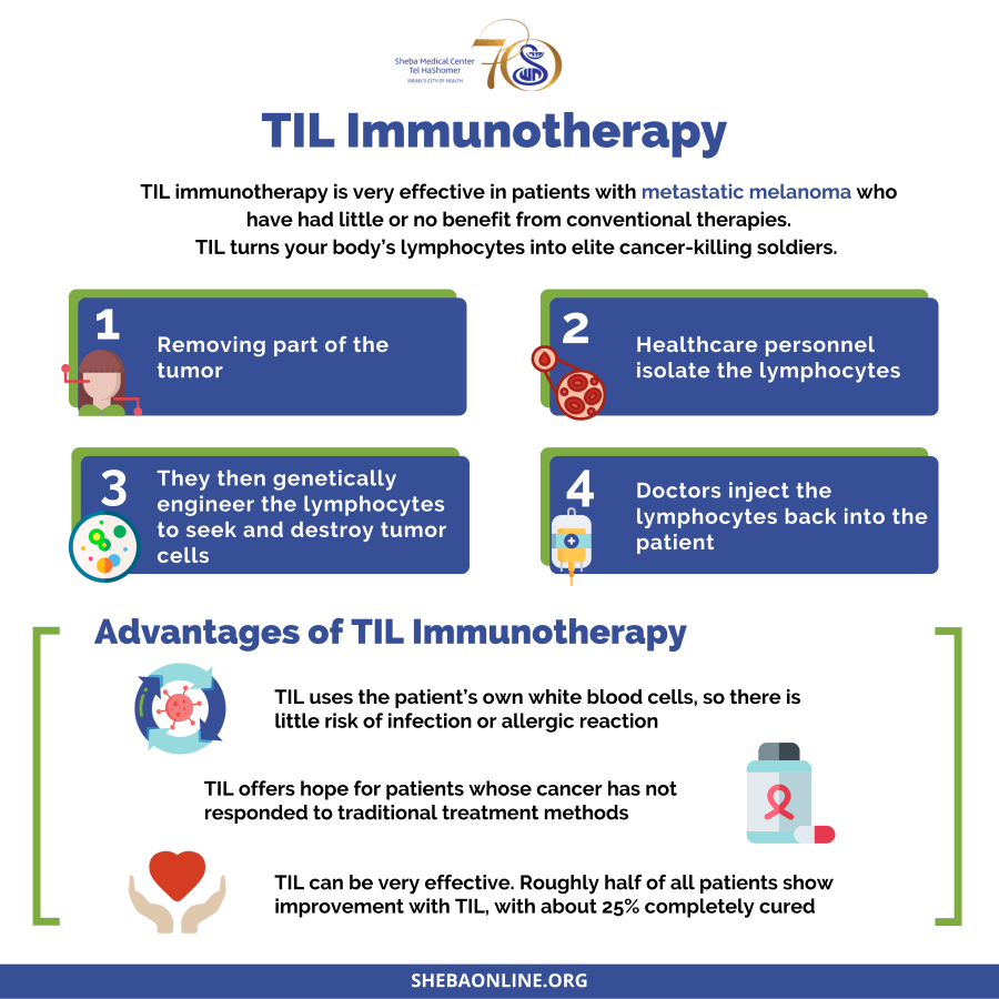 TIL Immunotherapy – Innovative Treatment to Fight Melanoma