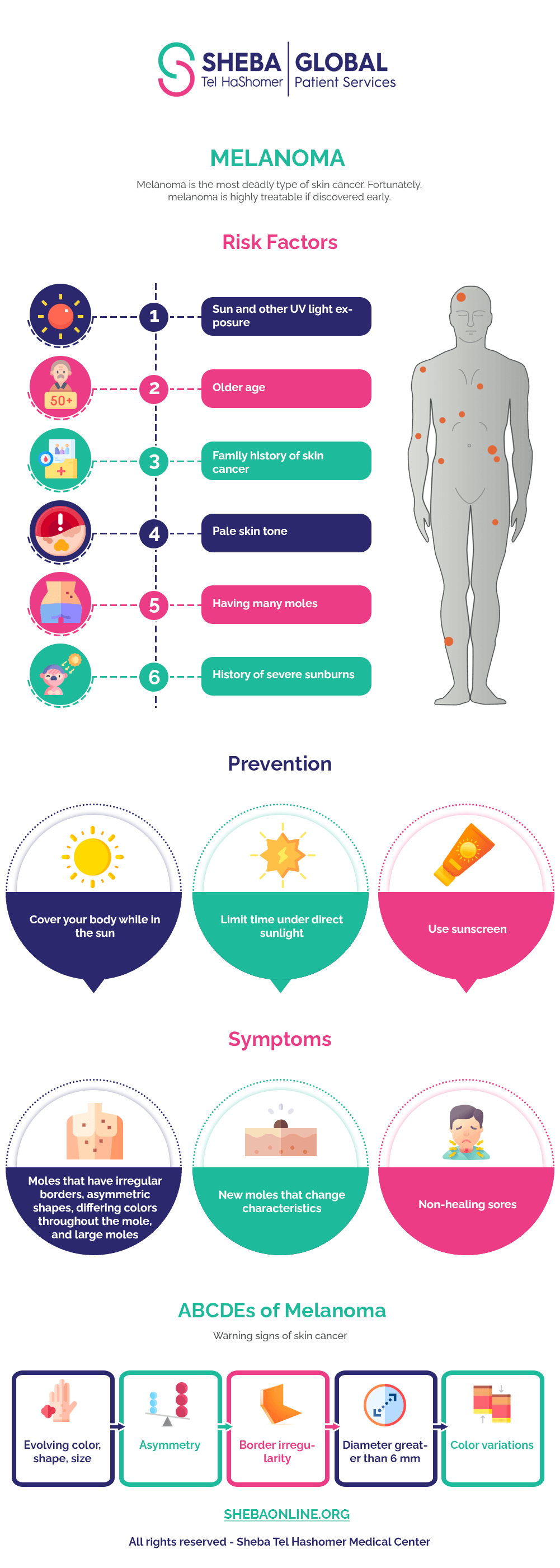 melanoma infographic